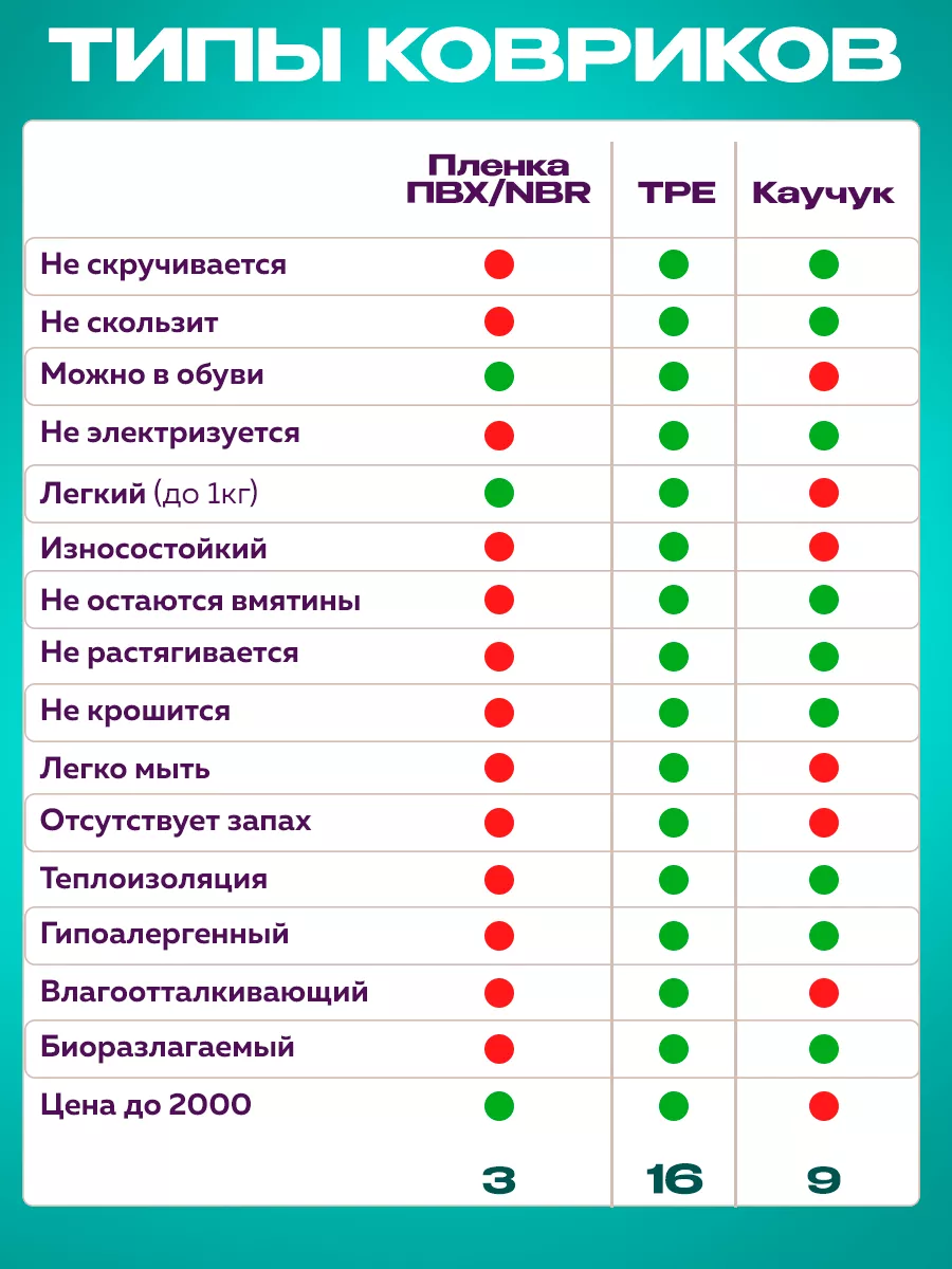 Коврики для йоги 4 мм толщина, Красный