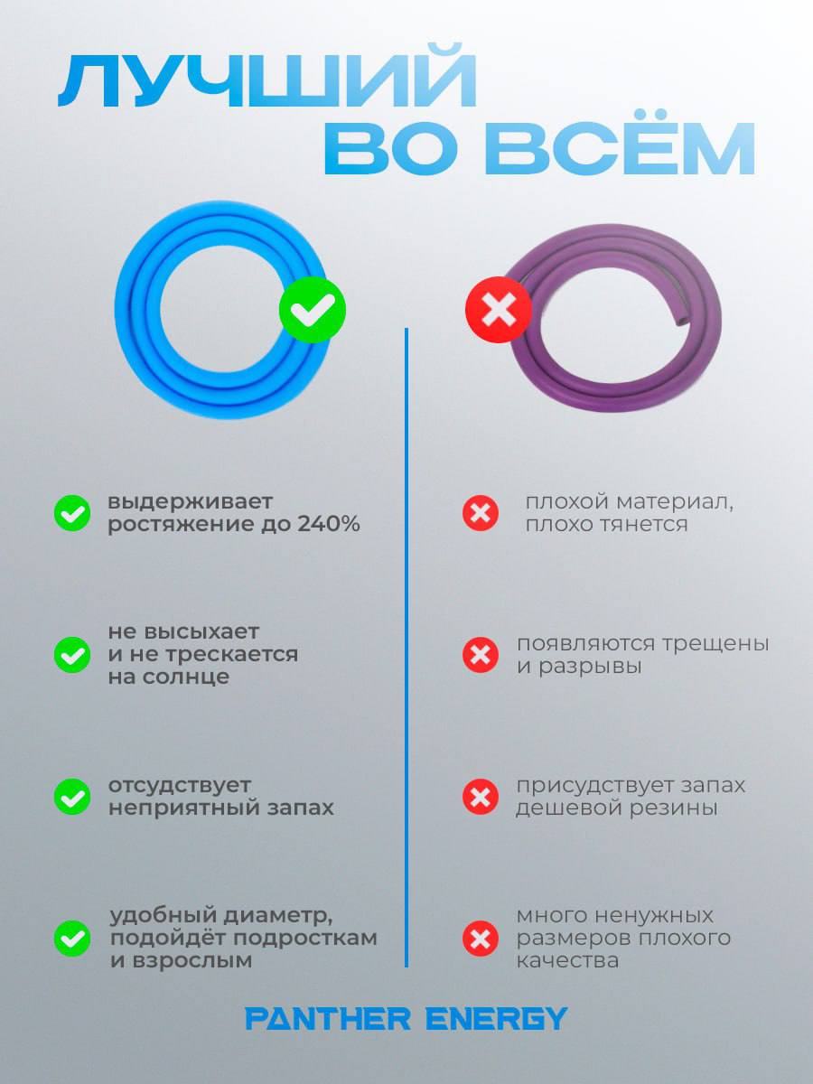 Эспандер латексная трубка без отверстия, диаметр 14 мм., длина 3 м, силовой трос, борцовский жгут спортивный синий